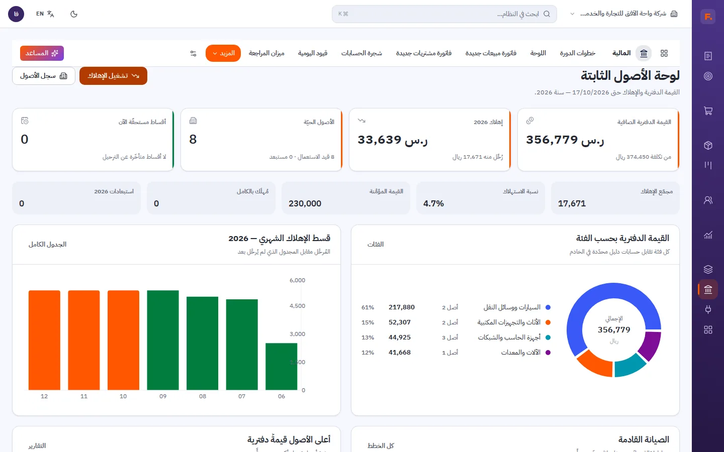 لوحة الأصول الثابتة