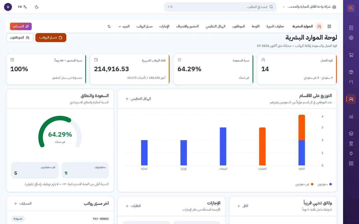 لوحة الموارد البشرية