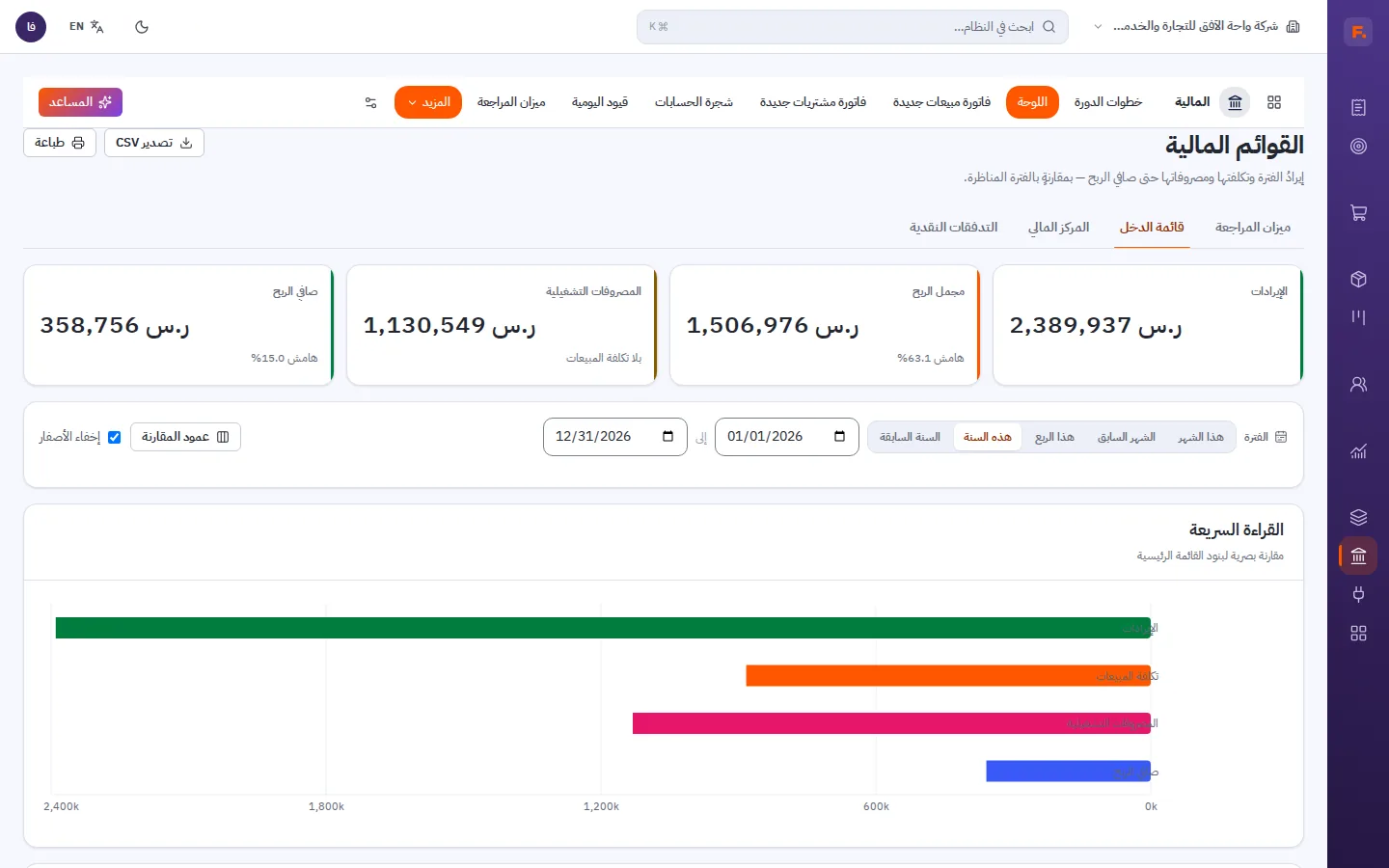 قائمة الأرباح والخسائر