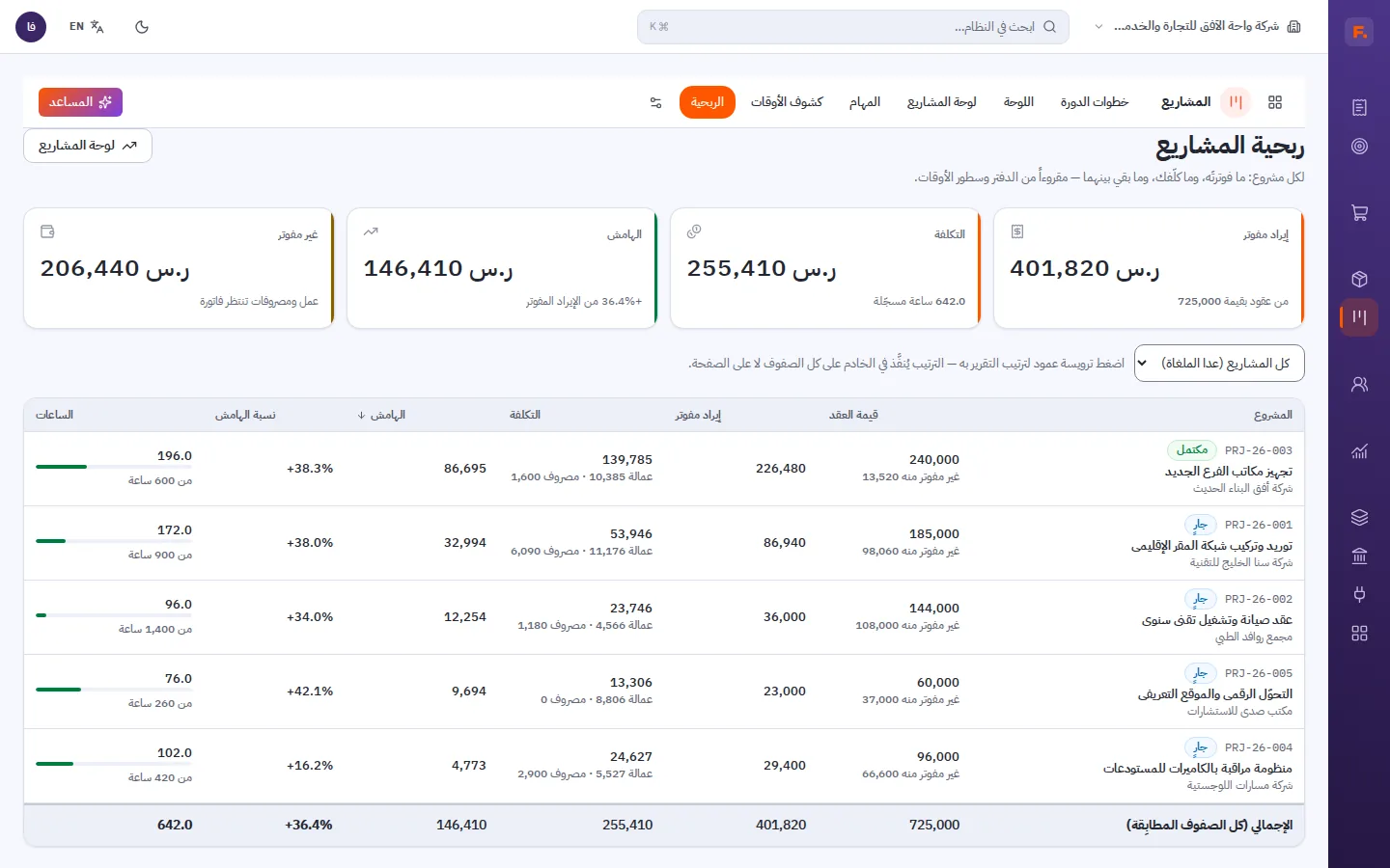 ربحية المشاريع