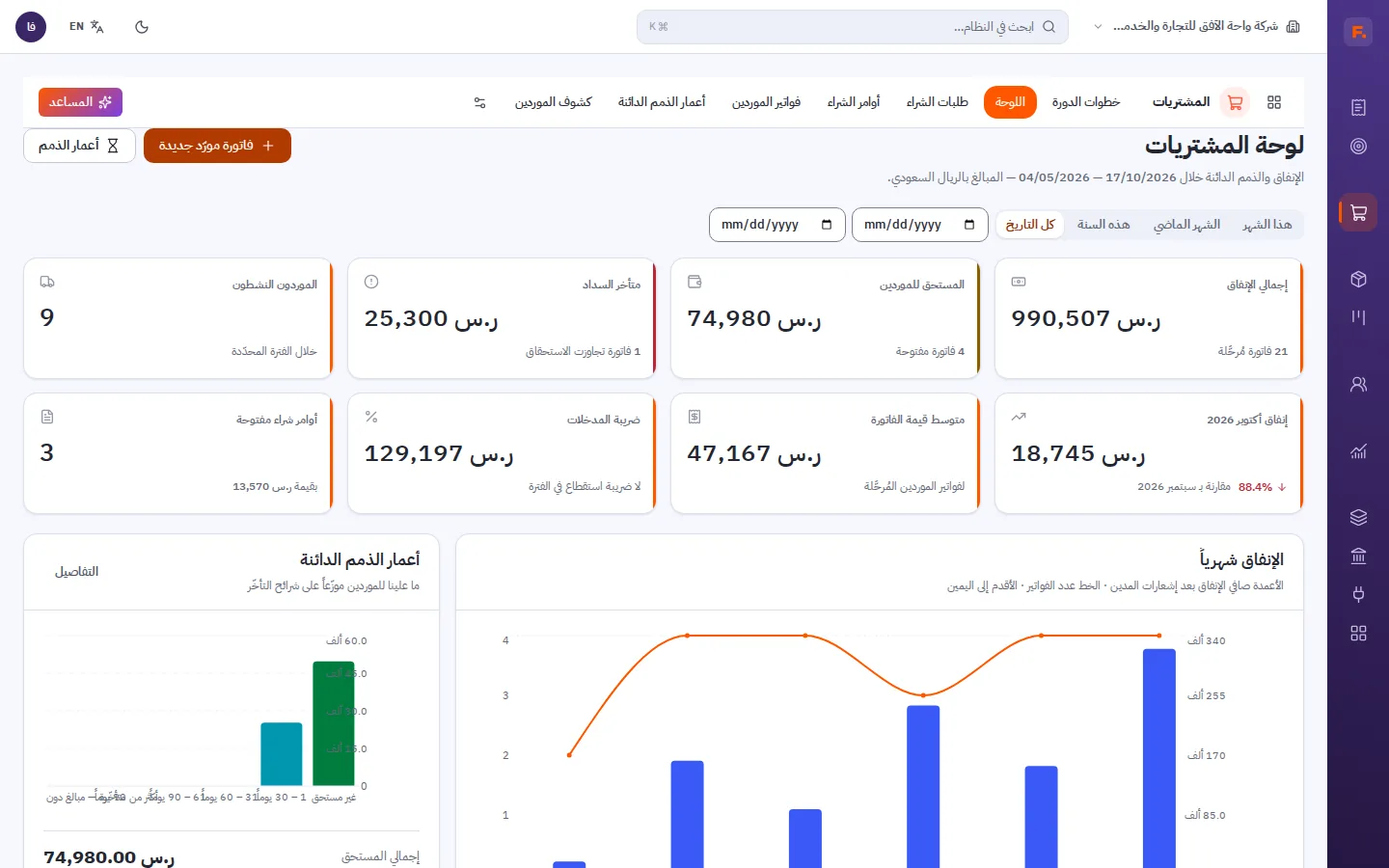 لوحة المشتريات
